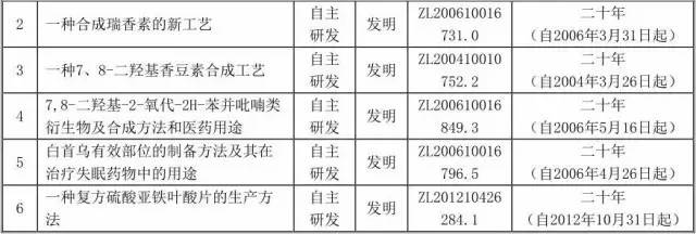 一个专利权的问题，毁了这家公司的IPO计划！