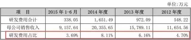 一个专利权的问题，毁了这家公司的IPO计划！