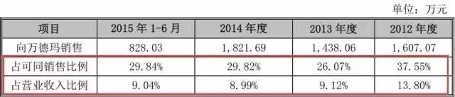 一个专利权的问题，毁了这家公司的IPO计划！