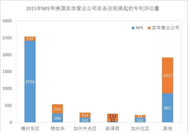 美最高院一纸判决对「专利流氓之诉」产生重大影响！