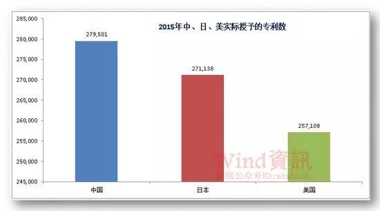 全球专利申请30年变迁史！