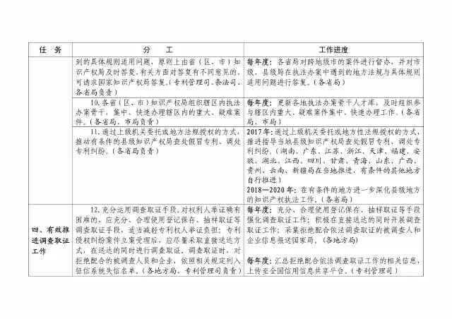 国知局：大力推进知识产权严保护、大保护、快保护！