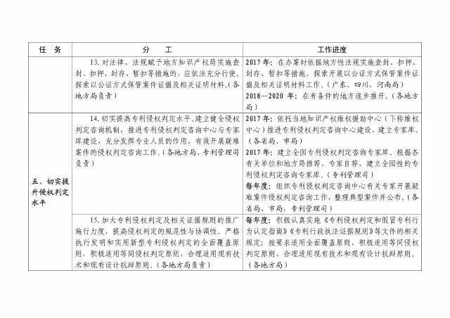 国知局：大力推进知识产权严保护、大保护、快保护！