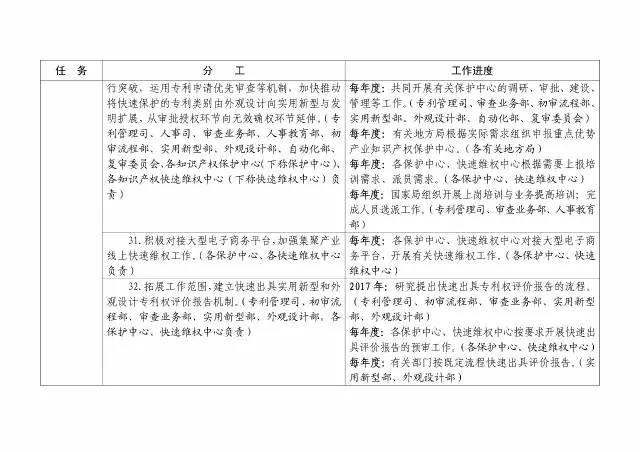 国知局：大力推进知识产权严保护、大保护、快保护！