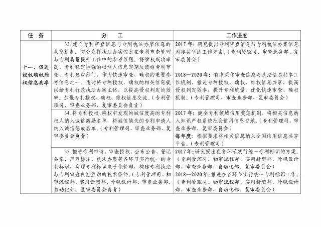 国知局：大力推进知识产权严保护、大保护、快保护！