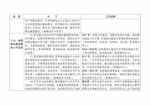 国知局：大力推进知识产权严保护、大保护、快保护！