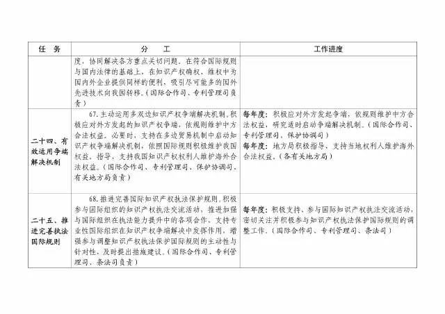 国知局：大力推进知识产权严保护、大保护、快保护！