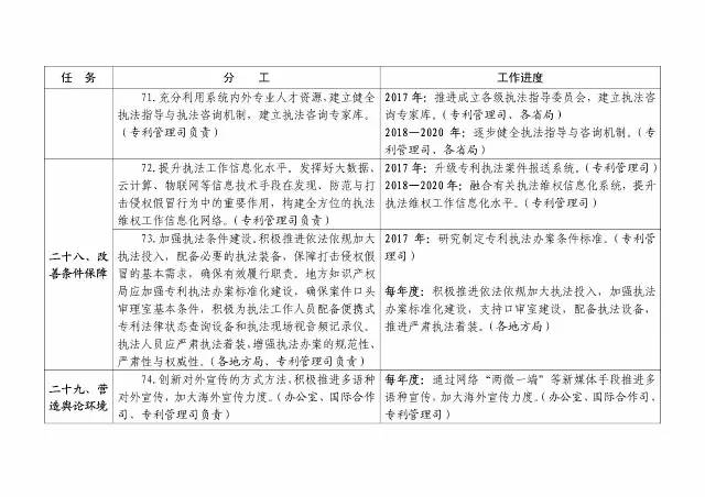 国知局：大力推进知识产权严保护、大保护、快保护！