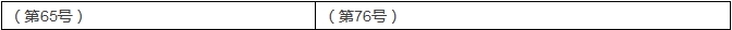 新旧《专利优先审查管理办法》对比表