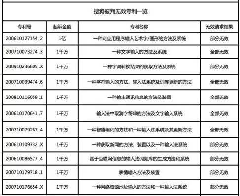 朱巍评天价专利案撤诉：搜狗诉讼目的落空，要防止滥用诉权