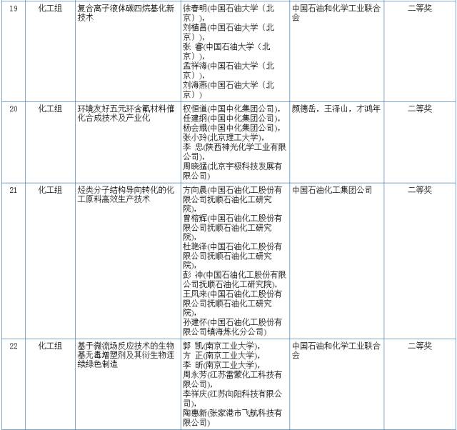 2017国家科学技术奖初评结果公示（附：全部初评通过项目）