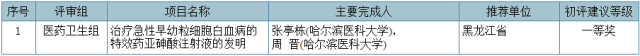 2017国家科学技术奖初评结果公示（附：全部初评通过项目）