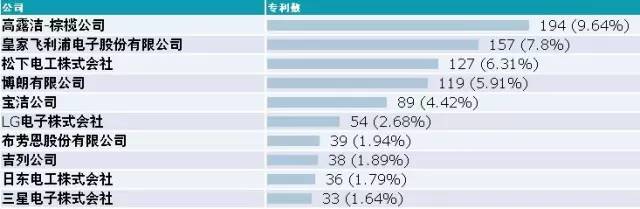 【科技情报】刷牙，刷的是什么？