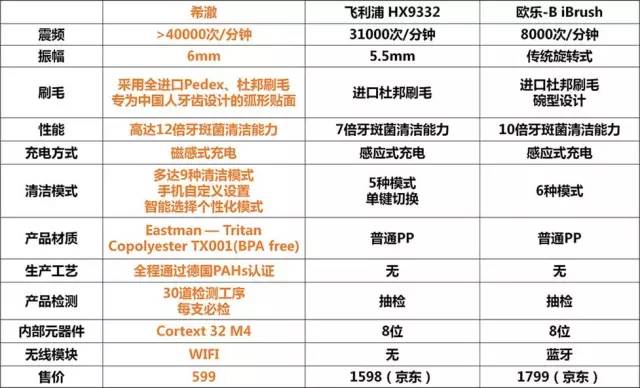 【科技情报】刷牙，刷的是什么？