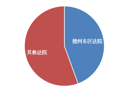 「放松or管制」？知识产权案件「择地起诉」述评！