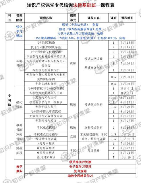 强强联合，知识产权课堂与IPRdaily匠心打造专利代理人最系统的考前培训班