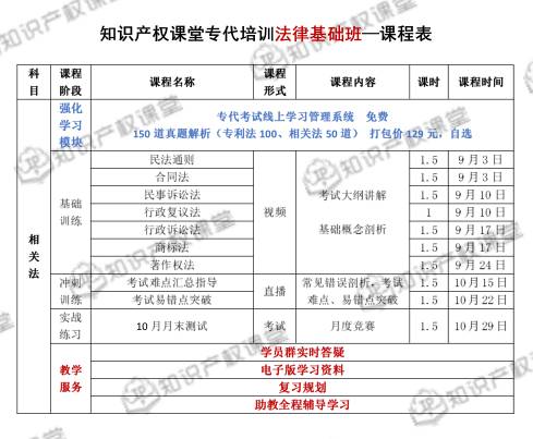 强强联合，知识产权课堂与IPRdaily匠心打造专利代理人最系统的考前培训班