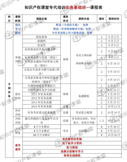 强强联合，知识产权课堂与IPRdaily匠心打造专利代理人最系统的考前培训班