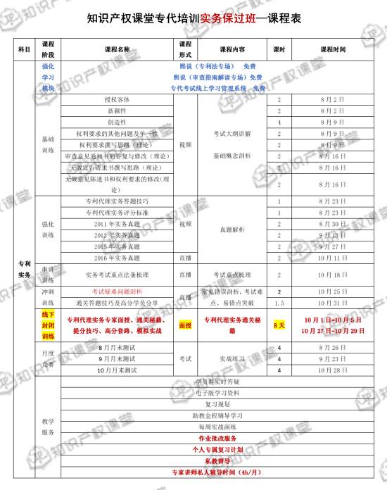 强强联合，知识产权课堂与IPRdaily匠心打造专利代理人最系统的考前培训班