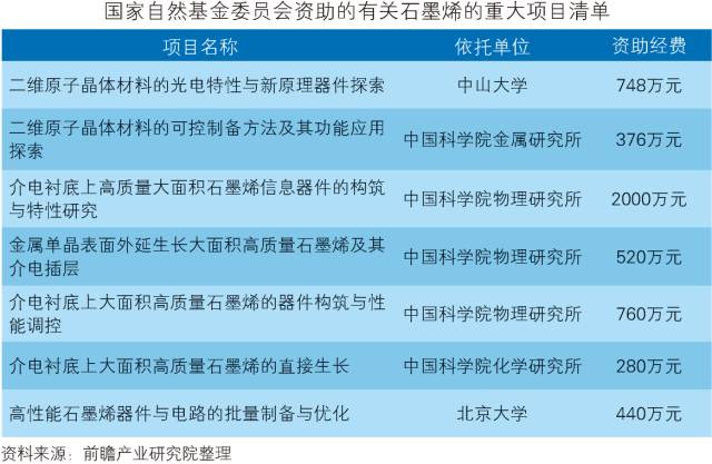 「中国石墨烯行业」深度市场调研与投资战略规划分析