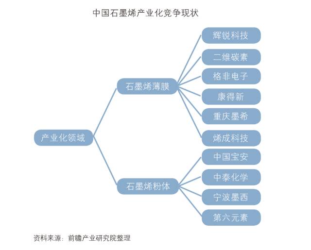 「中国石墨烯行业」深度市场调研与投资战略规划分析