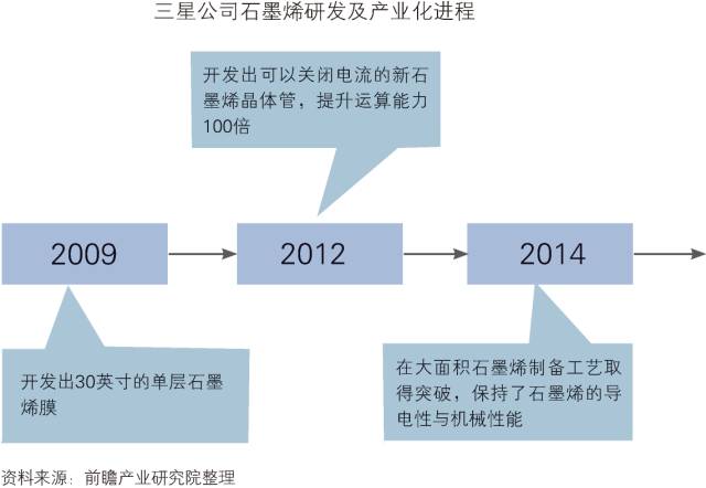 「中国石墨烯行业」深度市场调研与投资战略规划分析