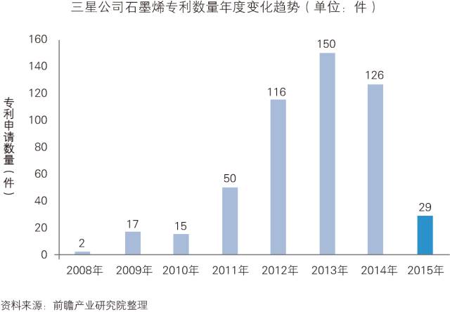 「中国石墨烯行业」深度市场调研与投资战略规划分析