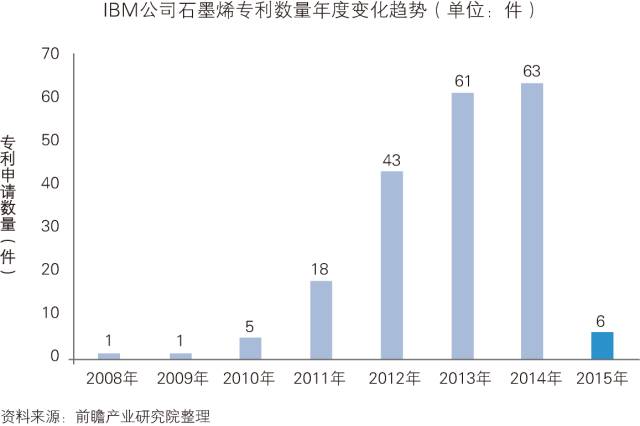 「中国石墨烯行业」深度市场调研与投资战略规划分析