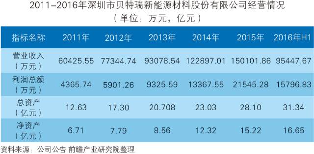 「中国石墨烯行业」深度市场调研与投资战略规划分析