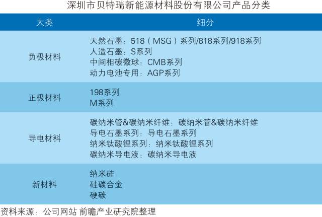 「中国石墨烯行业」深度市场调研与投资战略规划分析