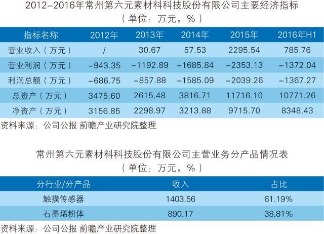 「中国石墨烯行业」深度市场调研与投资战略规划分析