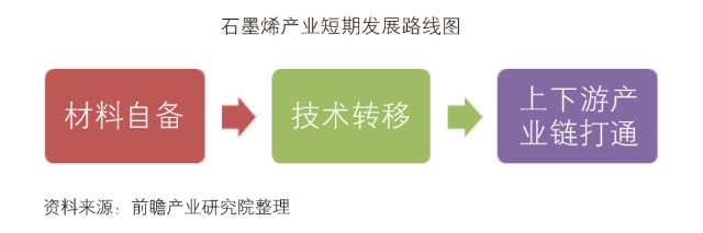 「中国石墨烯行业」深度市场调研与投资战略规划分析