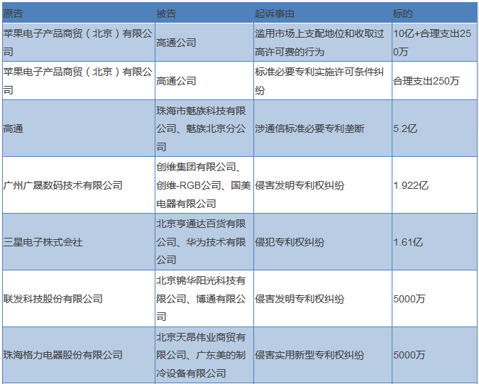 一文读懂「知识产权高标案件」背后的事儿！