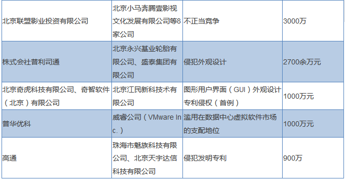 一文读懂「知识产权高标案件」背后的事儿！