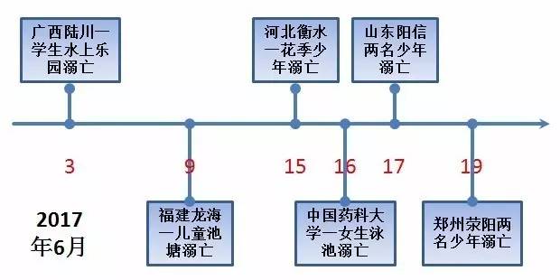 防止「小孩溺水」的两款高科技产品！