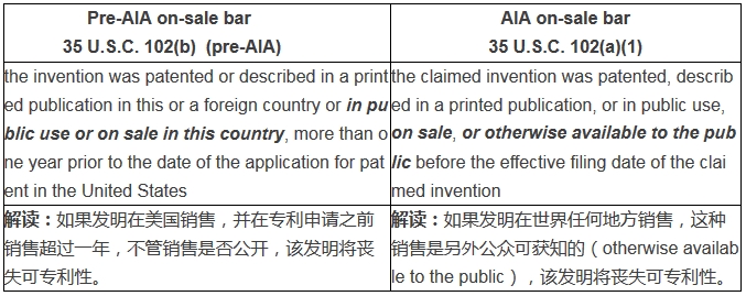 专利申请之前的「产品销售」对美国专利权有什么影响？