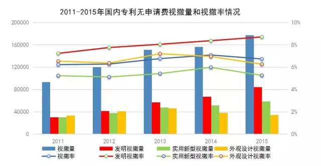 专利，非诚勿扰（一）