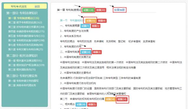 我有一万种刷题方式让你过专代！