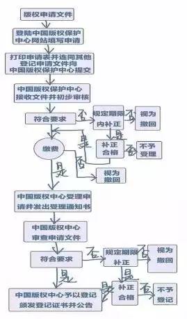 一文看懂「版权知识问答之作品篇」！