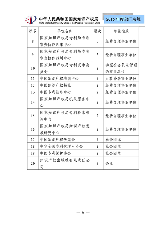 国家知识产权局2016年度部门决算