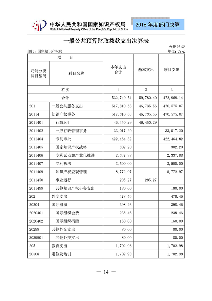 国家知识产权局2016年度部门决算