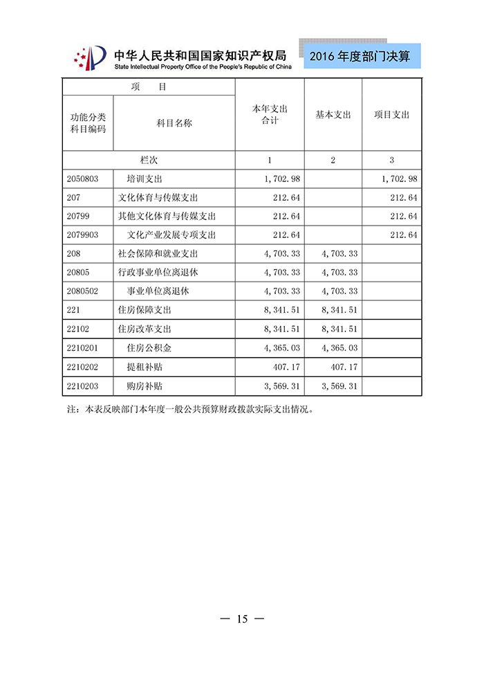 国家知识产权局2016年度部门决算