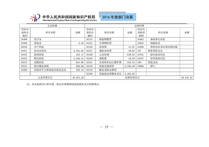 国家知识产权局2016年度部门决算