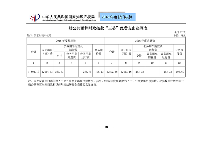 国家知识产权局2016年度部门决算