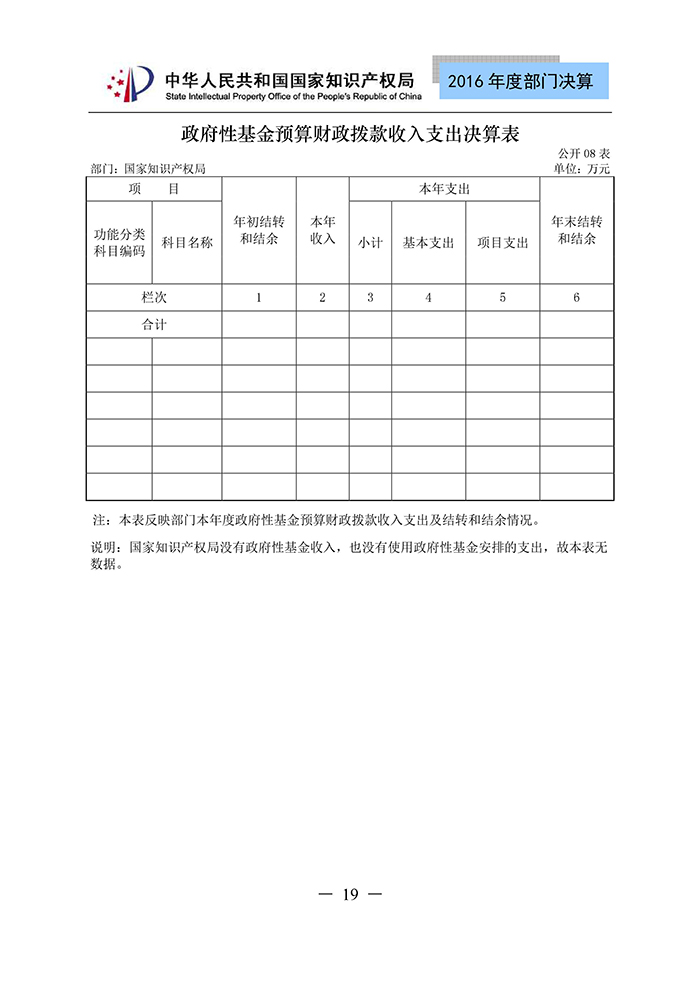 国家知识产权局2016年度部门决算