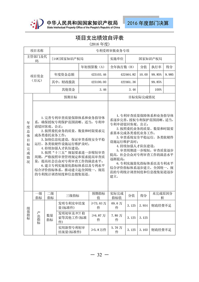 国家知识产权局2016年度部门决算