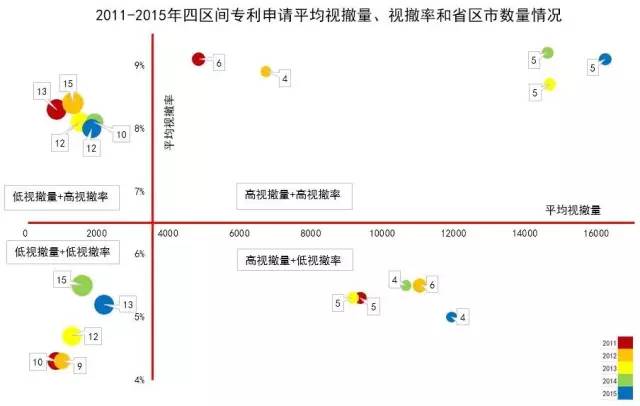 专利无申请费视撤的四个区间！