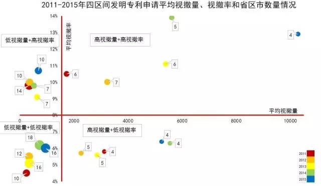 专利无申请费视撤的四个区间！