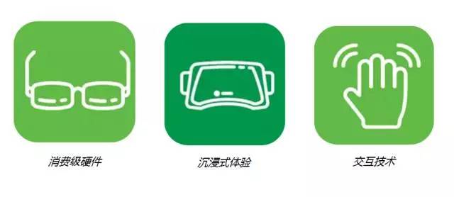 未来30年「最值得关注」的20项新兴科技！