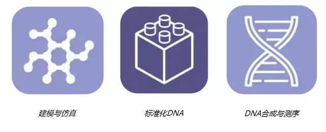 未来30年「最值得关注」的20项新兴科技！